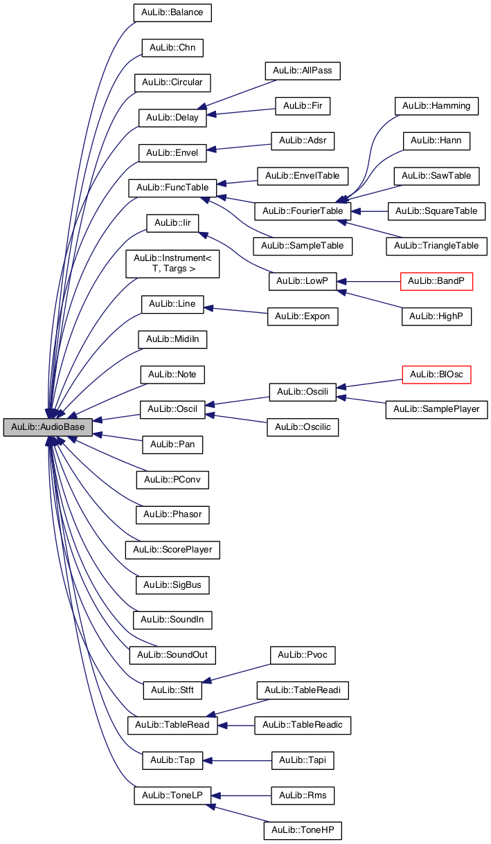 Inheritance graph